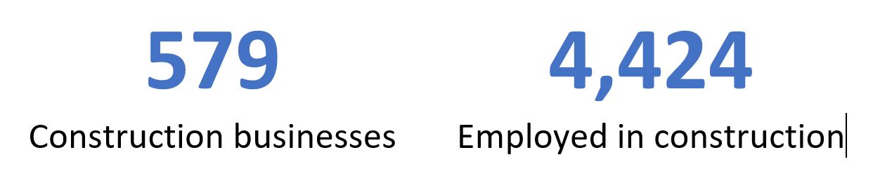 Construction business statistics