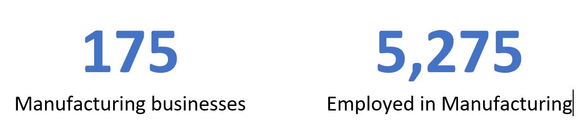 Manufacturing business statistics